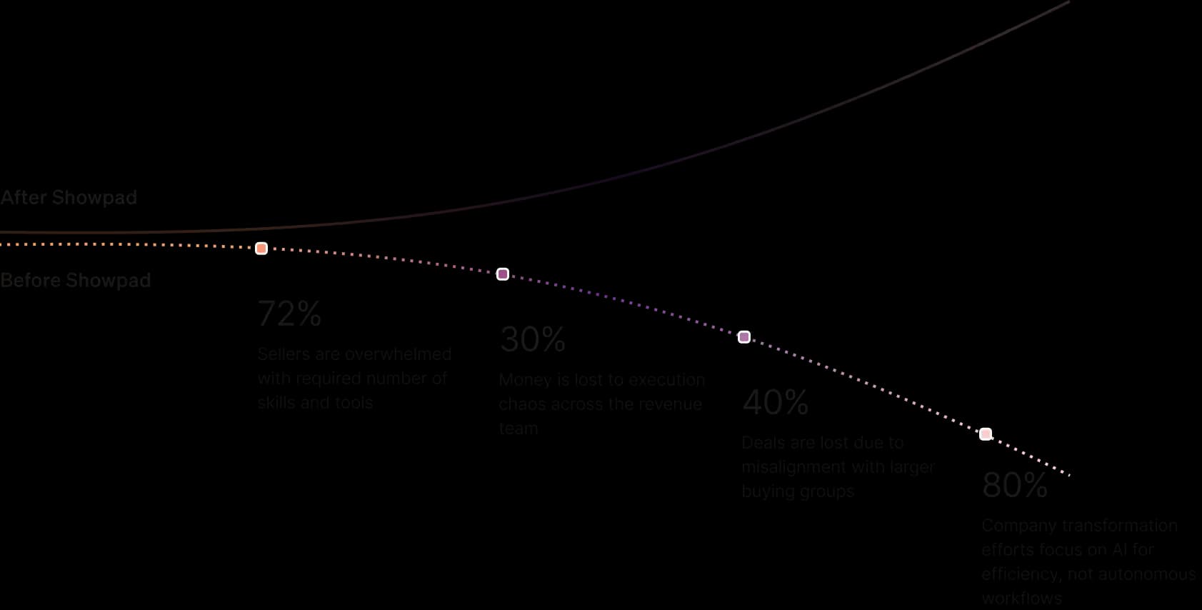 Problem Graphic